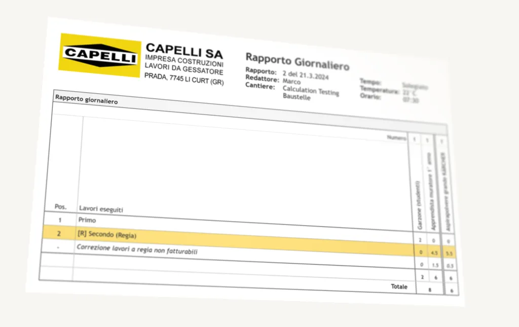 Daily report generated automatically for Capelli SA